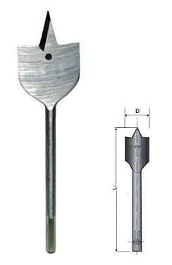 Сверло перьевое Fdw tools 25x150