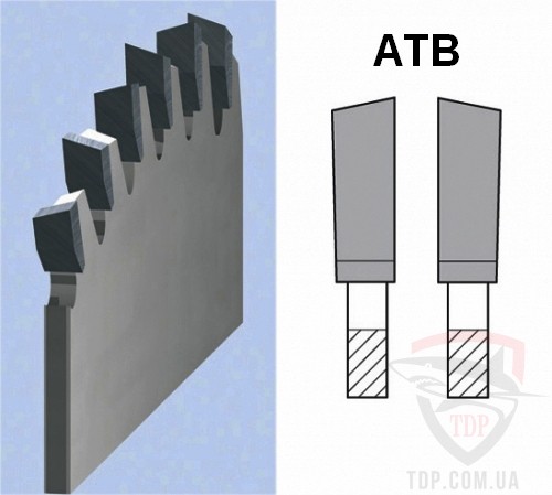 Заточка пильного диска (ATB108)