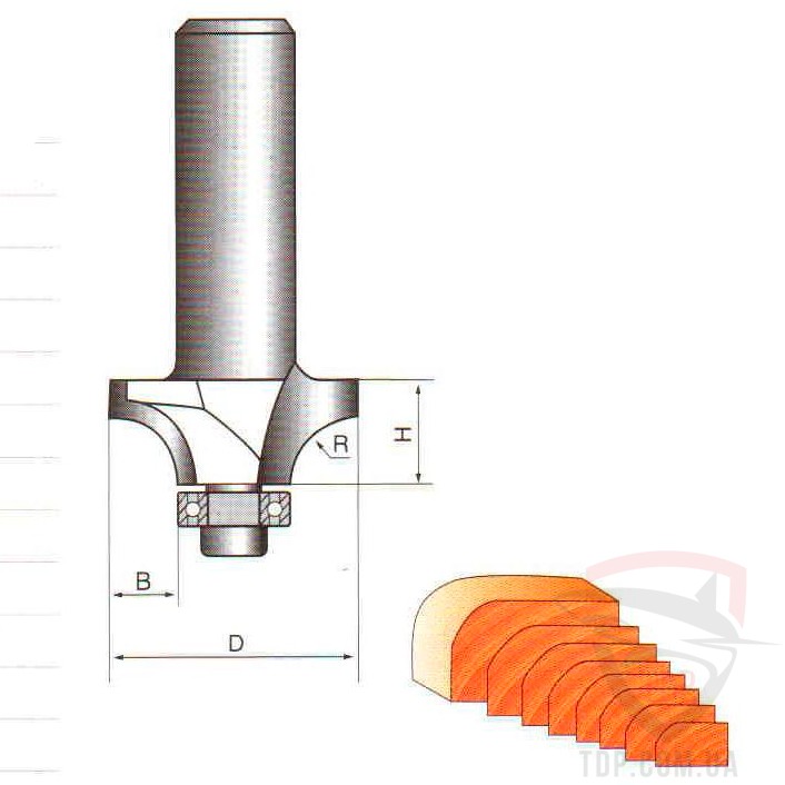 Оснастка Фреза кромочная калевочная Sekira D42.7 d8 L65 h21 R15 (019-150-18)