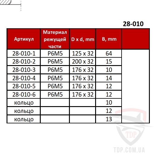 Комплект з 6-х фрез для виготовлення вікон D200 d32 двухшипове + 3 кільця - Фото №3