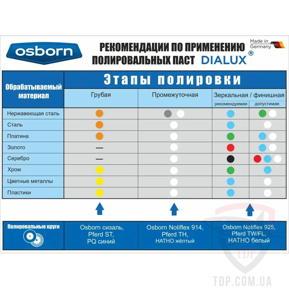 Паста DIALUX серая 110г - Фото №4